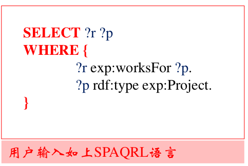 知识图谱入门 【七】- 知识推理