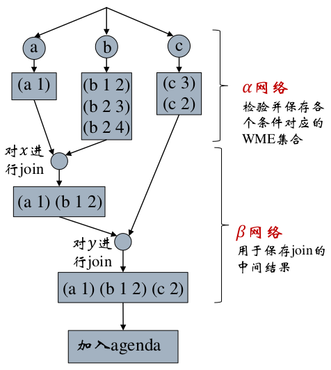 知识图谱入门 【七】- 知识推理