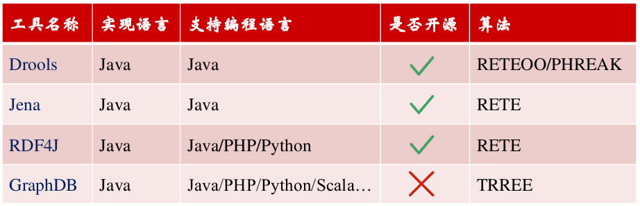 知识图谱入门 【七】- 知识推理