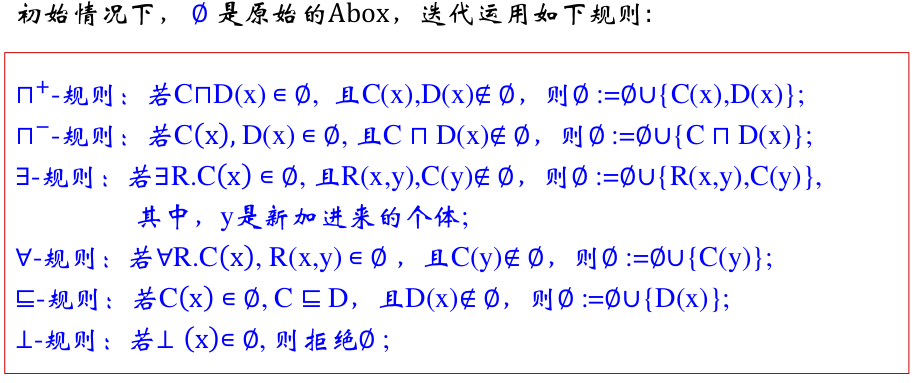 知识图谱入门 【七】- 知识推理