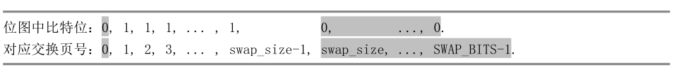 swap_bitmap.png