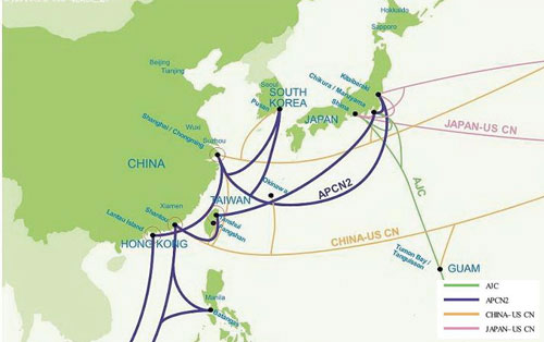 中国の国際光ケーブル輸出の模式図