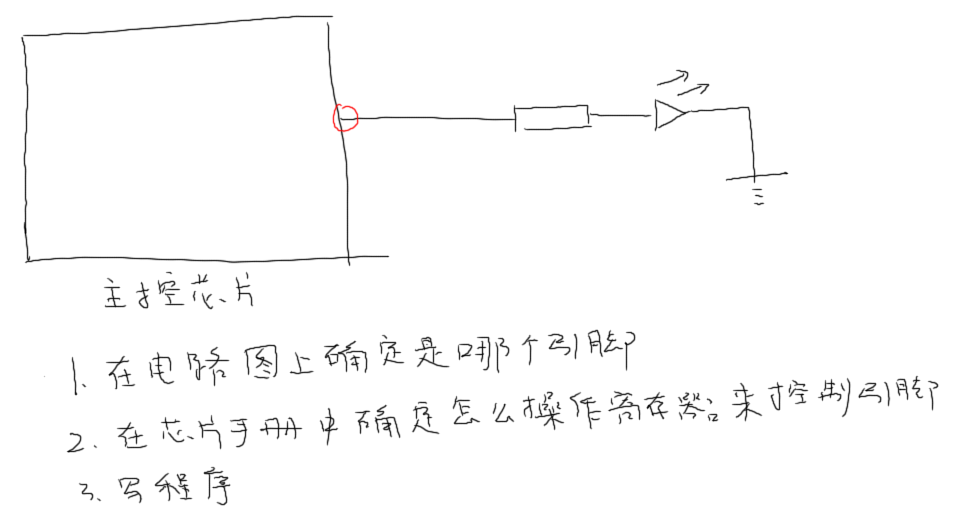 【韦东山】嵌入式全系统：单片机-linux-Android对硬件操作的不同侧重点教程