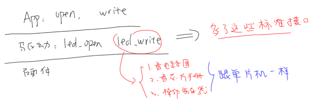 image-20200609140130007