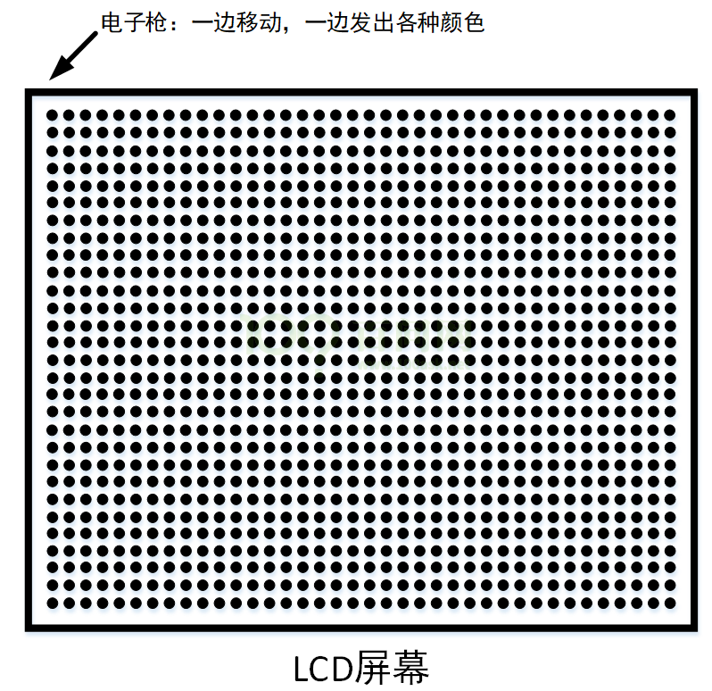 【韦东山】嵌入式全系统：单片机-linux-Android对硬件操作的不同侧重点教程