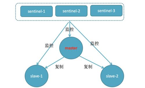 深入理解Redis数据库TJtulong的博客-