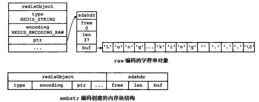 深入理解Redis数据库TJtulong的博客-