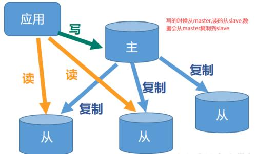 深入理解Redis数据库TJtulong的博客-