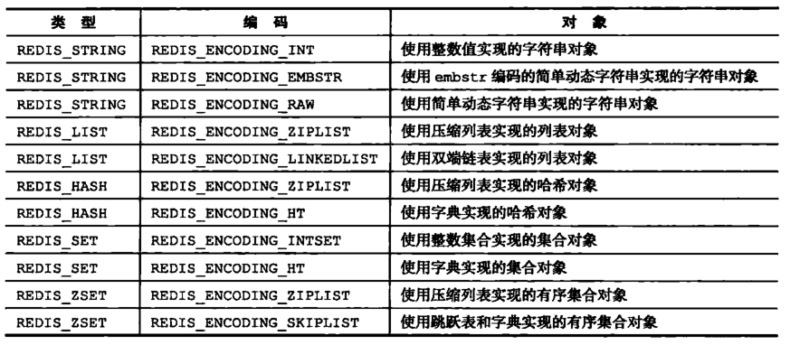 深入理解Redis数据库TJtulong的博客-
