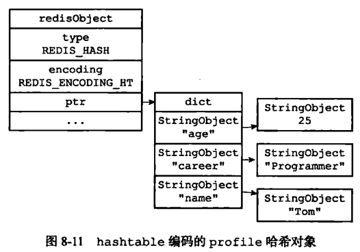 深入理解Redis数据库TJtulong的博客-