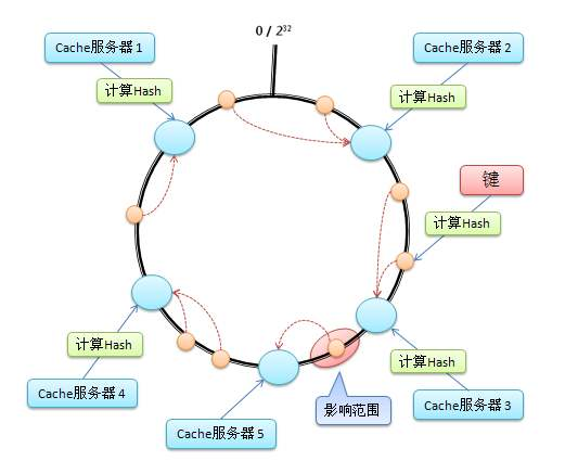 深入理解Redis数据库TJtulong的博客-