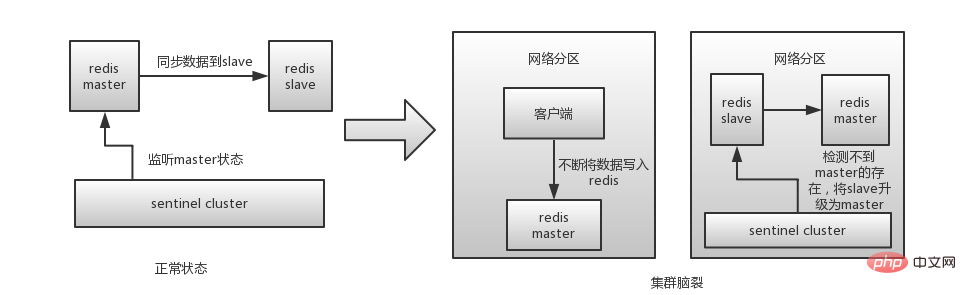 深入理解Redis数据库TJtulong的博客-