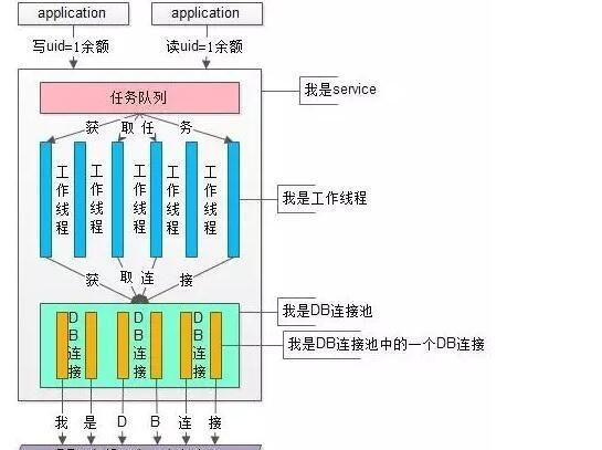 深入理解Redis数据库TJtulong的博客-