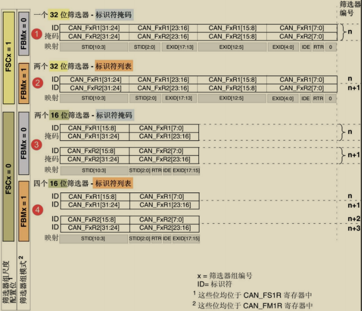 STM32内核外设CAN嵌入式DoctorQM的博客-