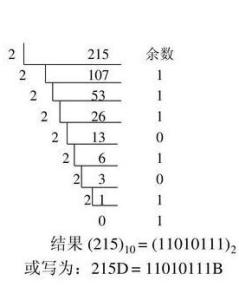 十进制转二进制