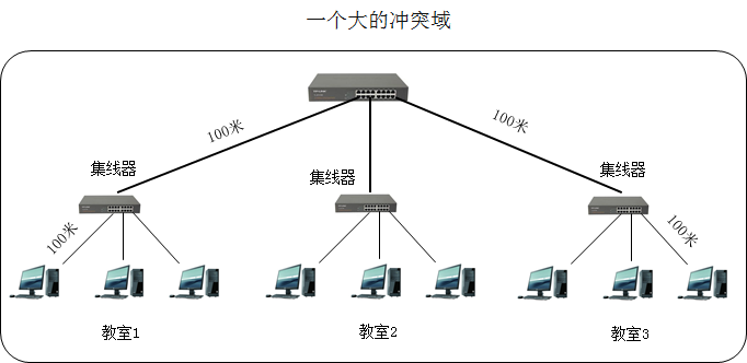 韩立刚计算机网络笔记-第04章数据链路层- xcsxchen - 博客园