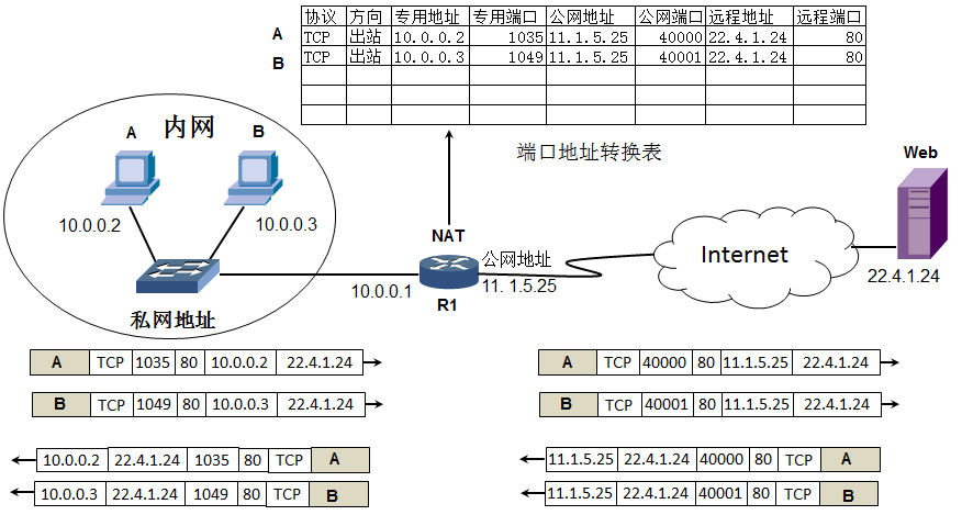 image-20200612125119344