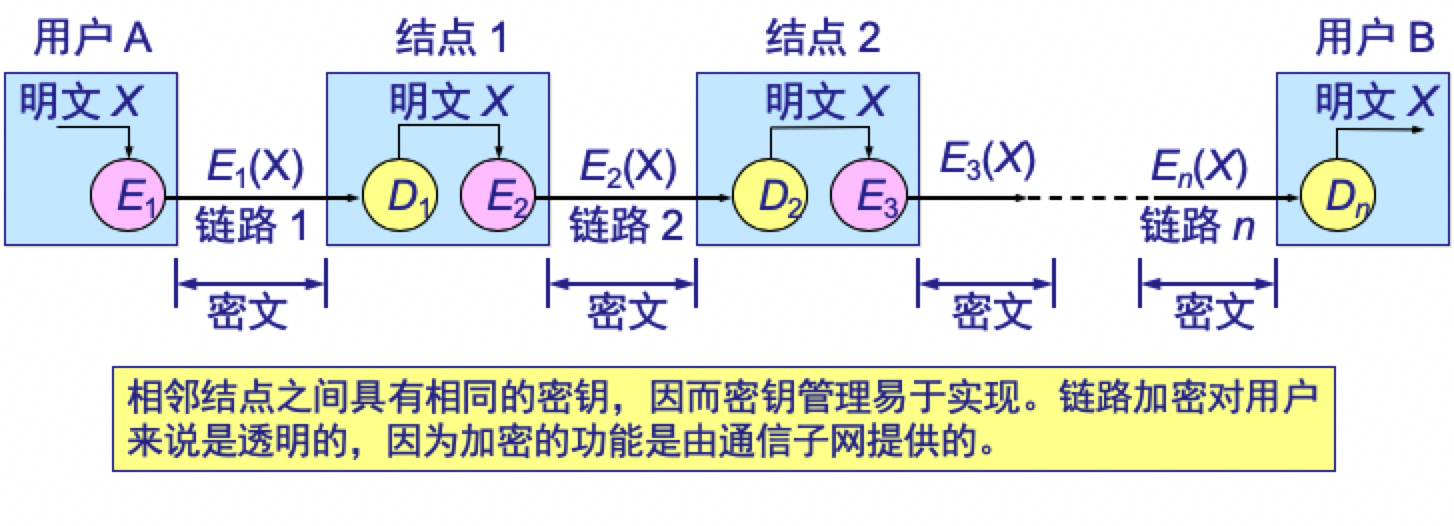 xp 不能輸入網(wǎng)絡(luò)密鑰_dlink網(wǎng)絡(luò)密鑰是什么_什么是網(wǎng)絡(luò)完全密鑰