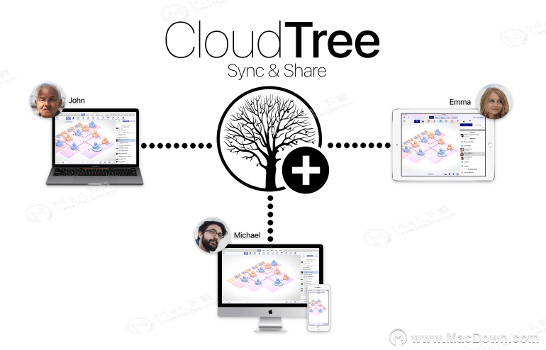 Mac家谱制作软件MacFamilyTree 9好用吗？如何在MacFamilyTree 9中创建数据库的备份？