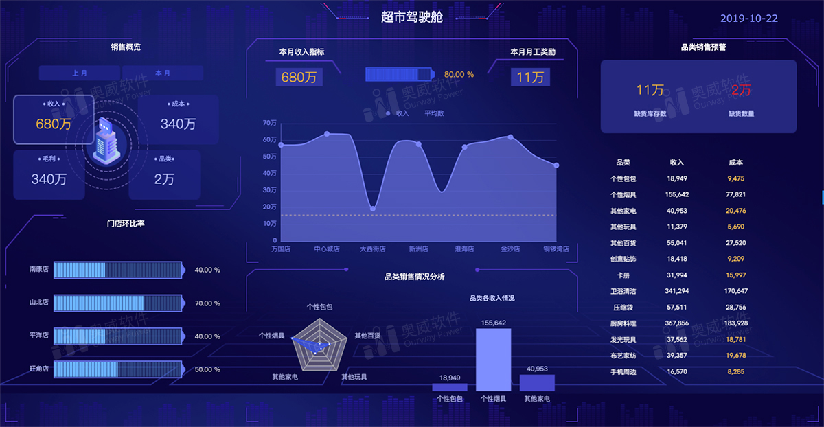 用BI报表来做预算，更有说服力_预算编制 bi-CSDN博客