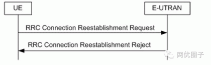 TD-LTE RRC连接重建-理论分析