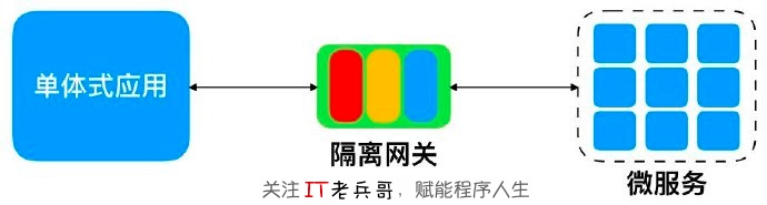 小程序