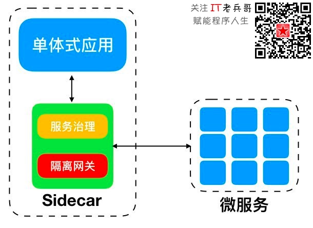 小程序