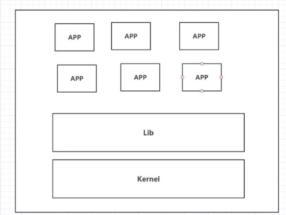 Docker!Docker!Docker!操作系统qq41385887的博客-