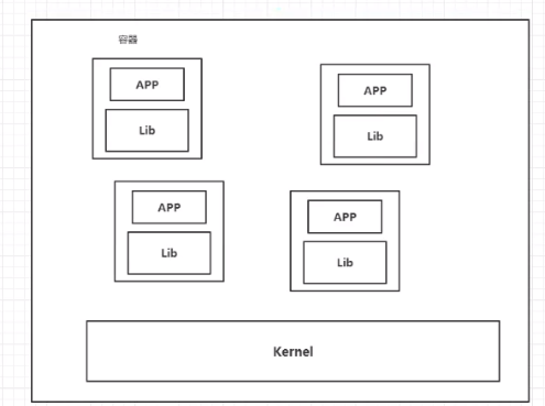 Docker!Docker!Docker!操作系统qq41385887的博客-