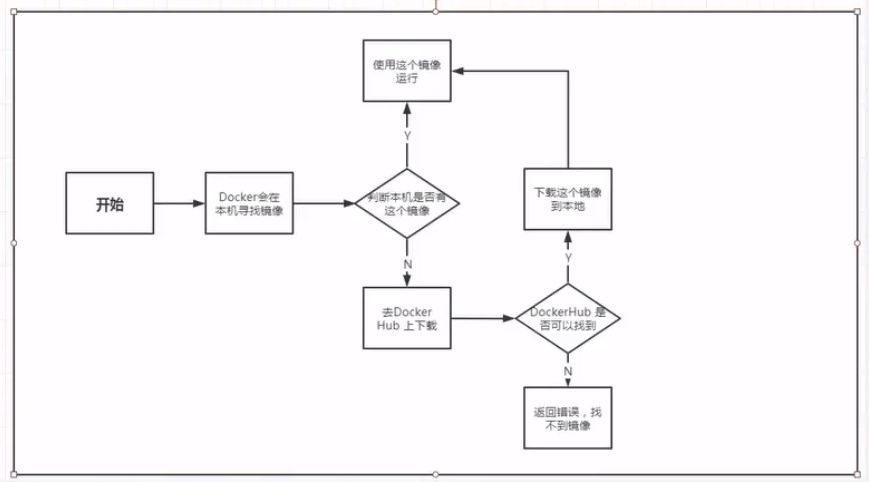 Docker!Docker!Docker!操作系统qq41385887的博客-
