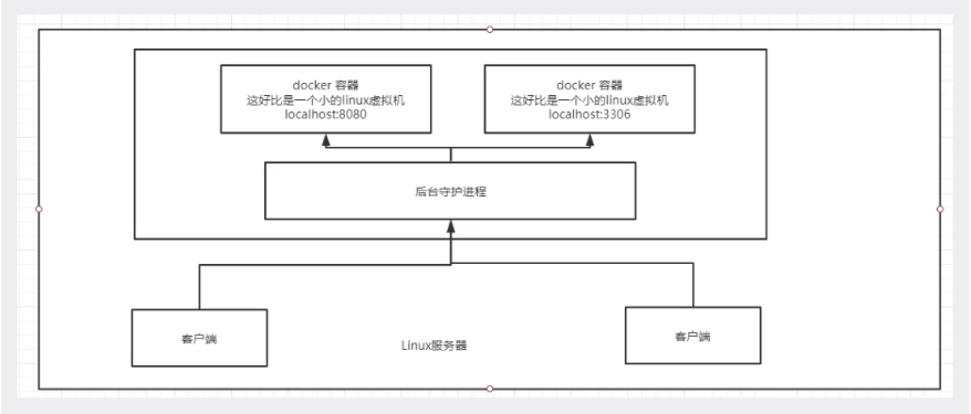 Docker!Docker!Docker!操作系统qq41385887的博客-