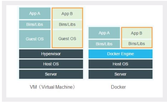 Docker!Docker!Docker!操作系统qq41385887的博客-
