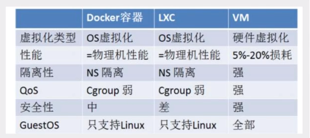 Docker!Docker!Docker!操作系统qq41385887的博客-