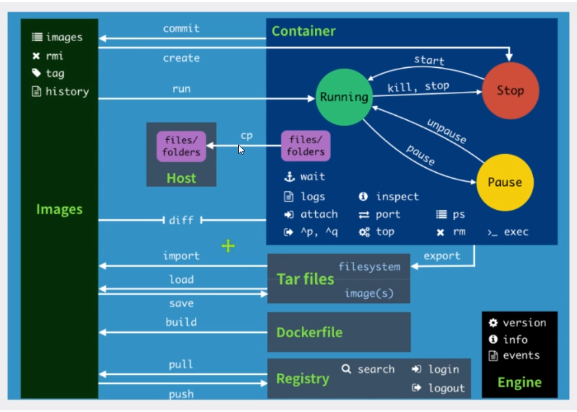 Docker!Docker!Docker!操作系统qq41385887的博客-