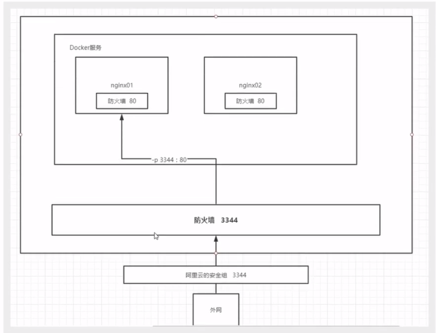 Docker!Docker!Docker!操作系统qq41385887的博客-