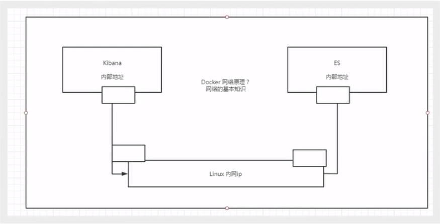 Docker!Docker!Docker!操作系统qq41385887的博客-