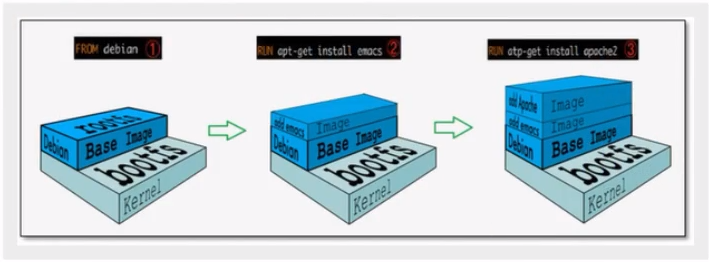 Docker!Docker!Docker!操作系统qq41385887的博客-