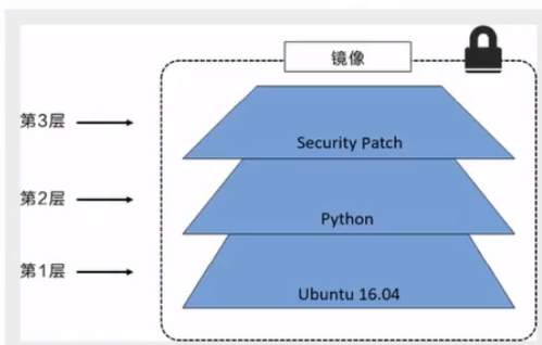 Docker!Docker!Docker!操作系统qq41385887的博客-