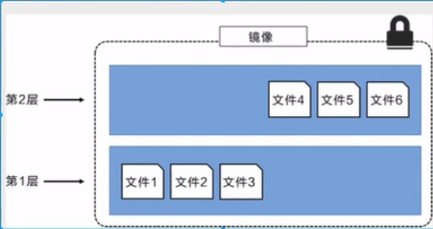 Docker!Docker!Docker!操作系统qq41385887的博客-