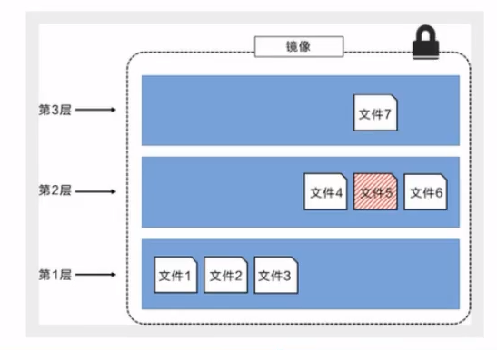 Docker!Docker!Docker!操作系统qq41385887的博客-