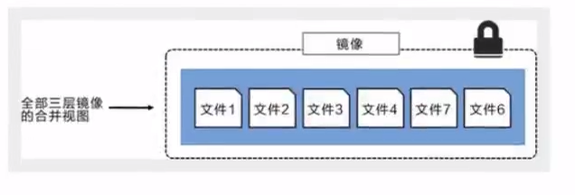 Docker!Docker!Docker!操作系统qq41385887的博客-