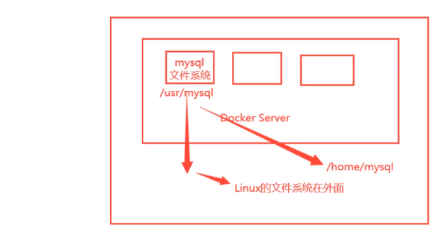 Docker!Docker!Docker!操作系统qq41385887的博客-