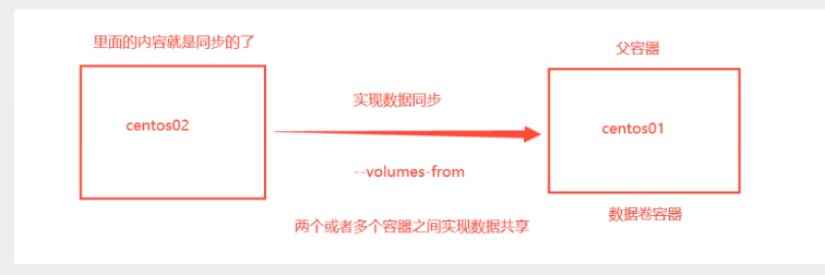 Docker!Docker!Docker!操作系统qq41385887的博客-