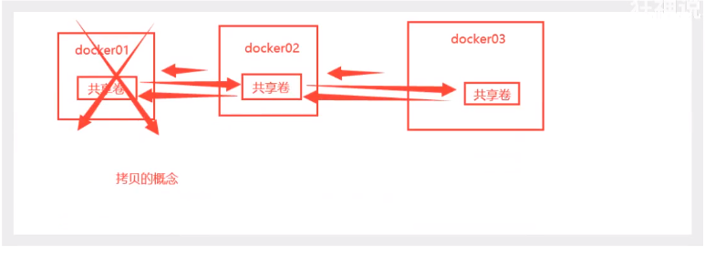 Docker!Docker!Docker!操作系统qq41385887的博客-