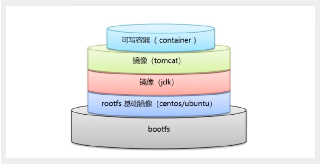 Docker!Docker!Docker!操作系统qq41385887的博客-