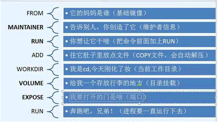 Docker!Docker!Docker!操作系统qq41385887的博客-