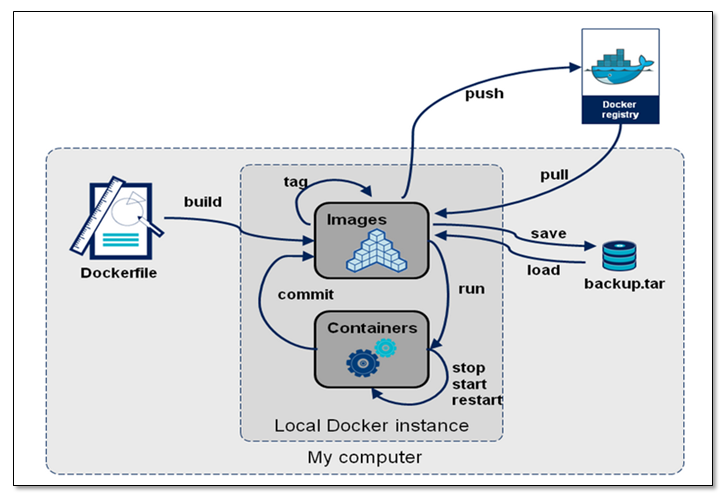 Docker!Docker!Docker!操作系统qq41385887的博客-