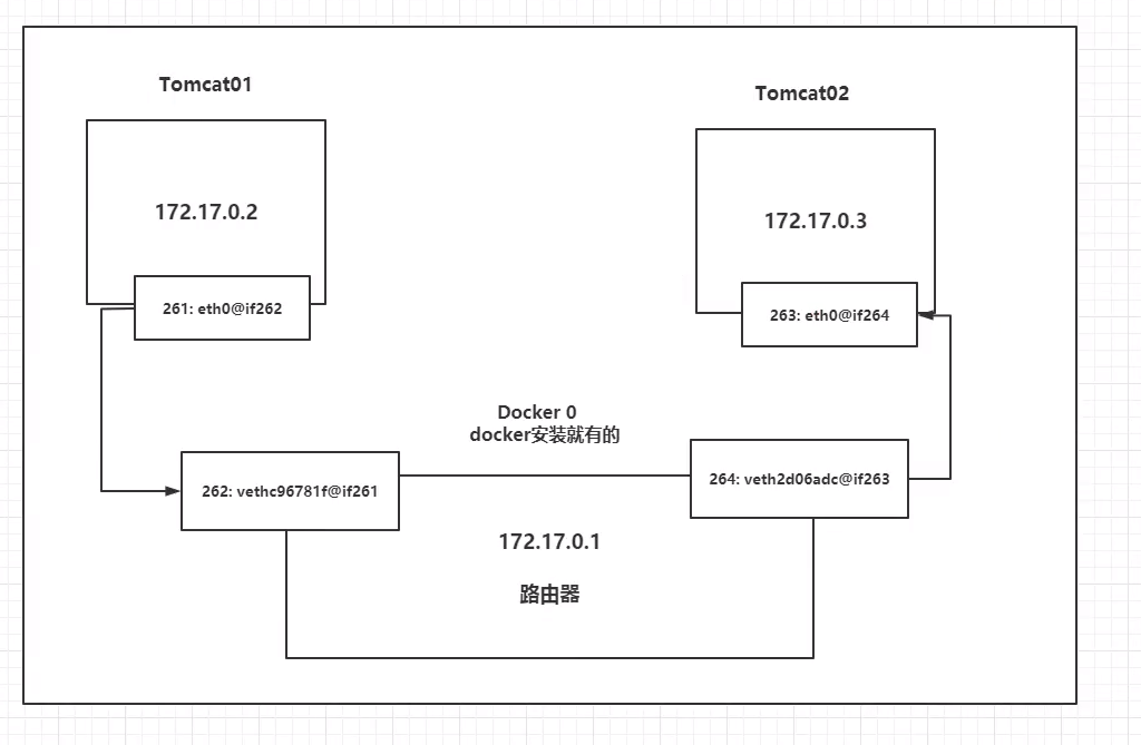 Docker!Docker!Docker!操作系统qq41385887的博客-
