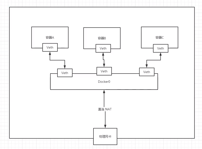 Docker!Docker!Docker!操作系统qq41385887的博客-