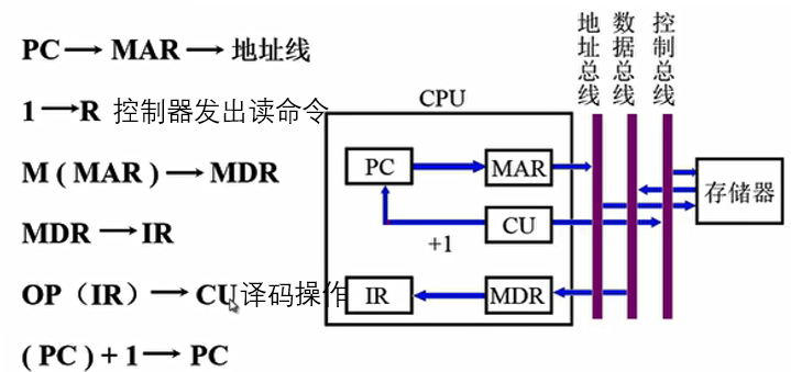 为什么要学习计算机组成原理_计算机组成原理表情包